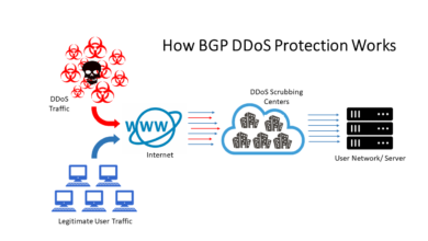 How do you protect against DDoS